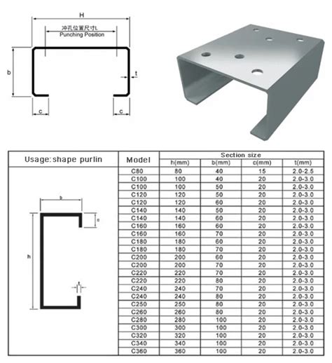 galvanized sheet metal channel|galvanized steel channel size chart.